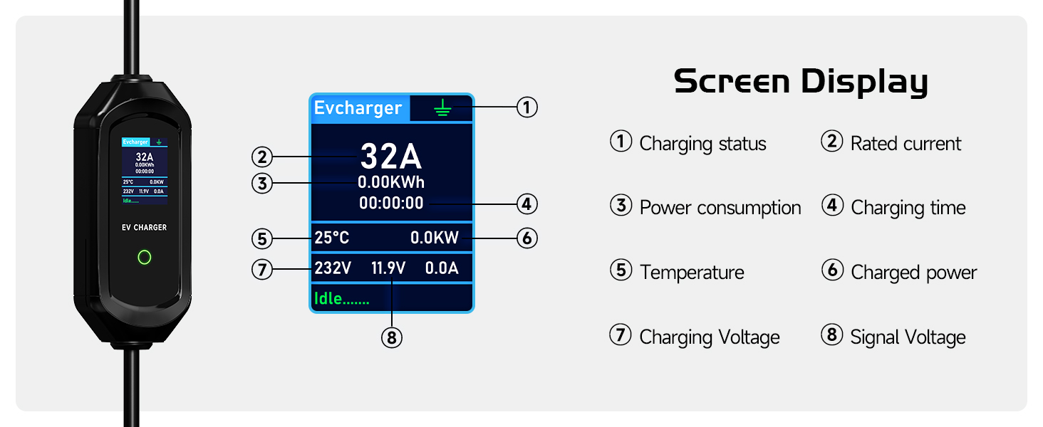 Кабель для зарядки електромобіля Schuko 3.6kW з регулюванням струму 6/8/10/13/16A, з сумкою, IEC 62196-2 (7.2kW/32A, 6M)