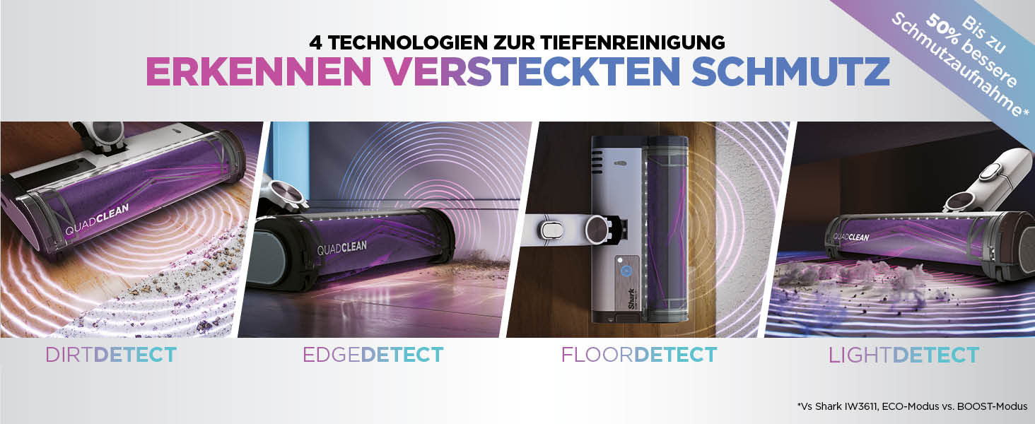 Пылесос Shark Clean & Empty: аккумуляторный, с базой самоочистки, до 40 мин работы, беспроводной, для шерсти животных, ковров и твердых полов, с LED-подсветкой, тихий, белый/синий, BU3521EU