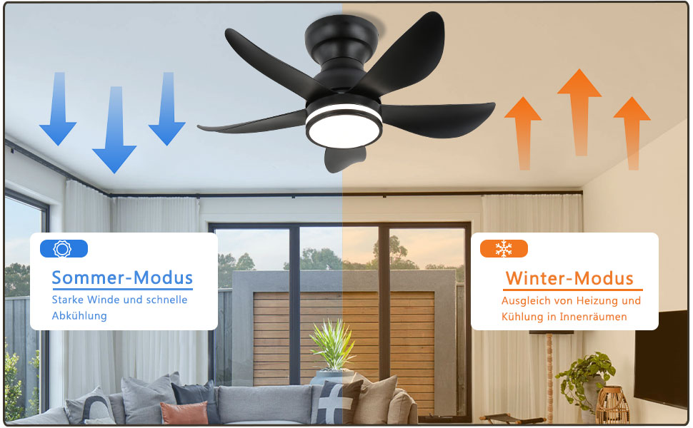 30-дюймовий стельовий вентилятор з підсвічуванням RGB, диммирування, керування пультом та додатком, 6 швидкостей, таймер, чорний, діаметр 76 см