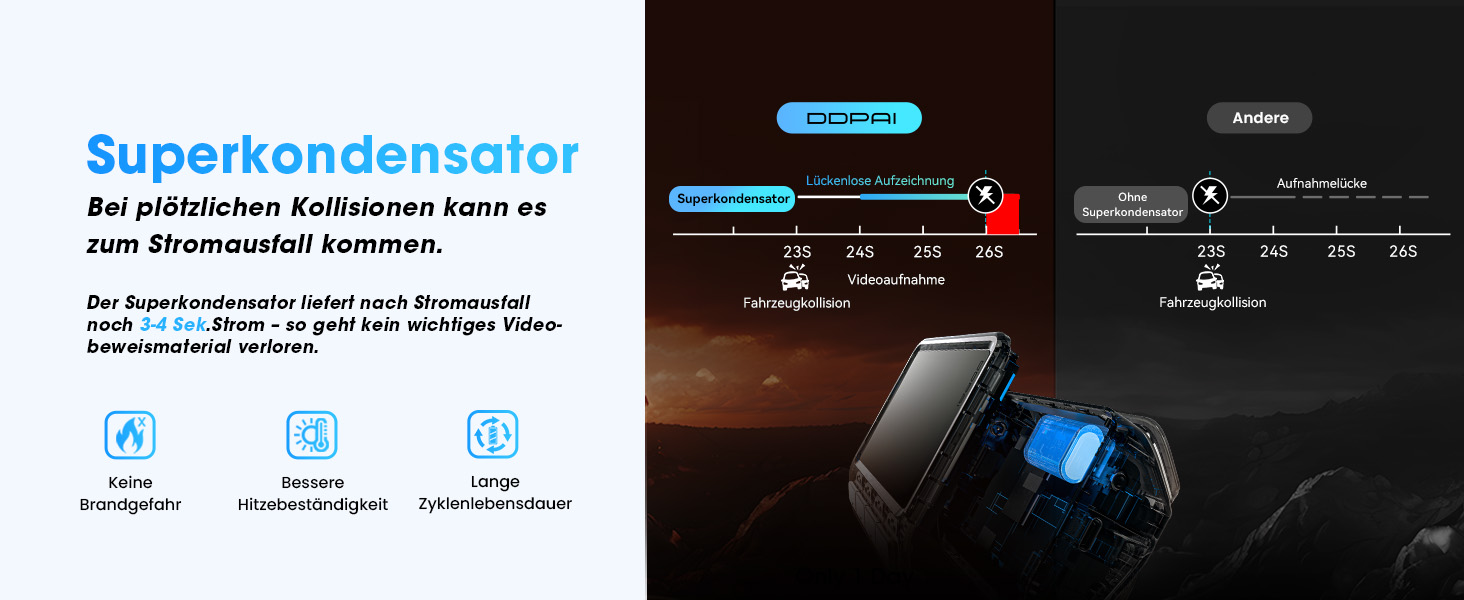 DDPAI відеореєстратор 4K Dual Starvis з AI, GPS, WiFi, 32GB, 24h парковка, дисплей IPS, (Z60)