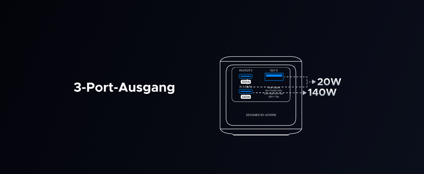 Power Bank UGREEN Nexode 25000mAh 200W з 3 портами, цифровим дисплеєм, USB-C PD 3.1, сумісний з iPhone, Galaxy, MacBook, Dell