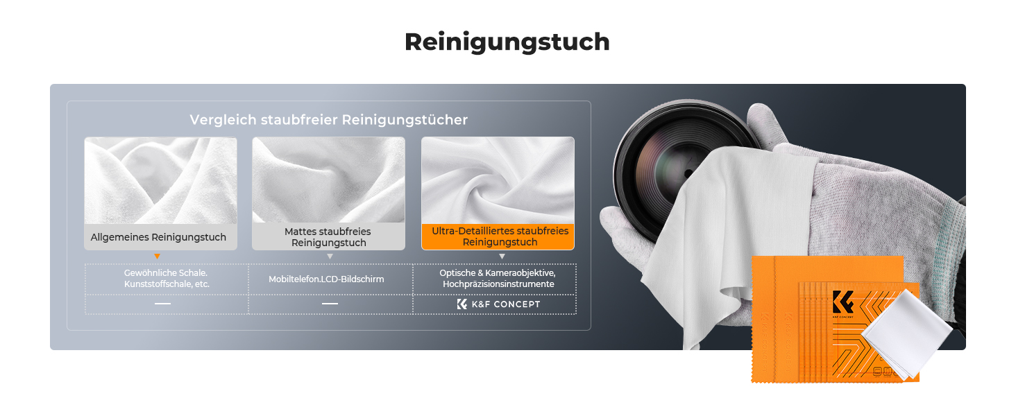 Набір для чищення камер та оптики K&F Concept 23-в-1: DSLR, об'єктиви, фільтри, мобільні телефони