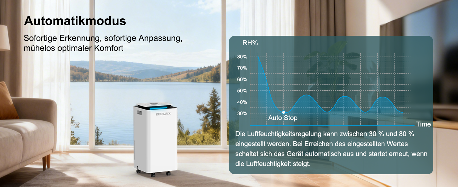 Зволожувач повітря 12L/24H для ванної кімнати та кімнати, 18-24м², білий (FDD12)