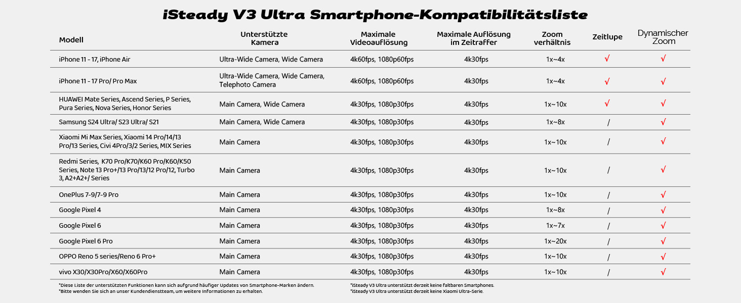 iSteady V3 Ultra: Стабілізатор для смартфона з AI-трекером, сенсорним екраном та інтегрованою штангою. Ідеальний для зйомки Vlog та TikTok