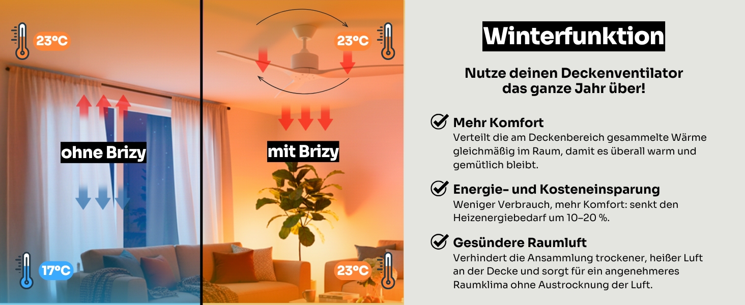 Стеляний вентилятор Mellerware з пультом Brizy | 45 Вт | 6 швидкостей | тихий | літо/зима | таймер | 3 лопаті | діаметр 132 см | DC мотор | білий без світла