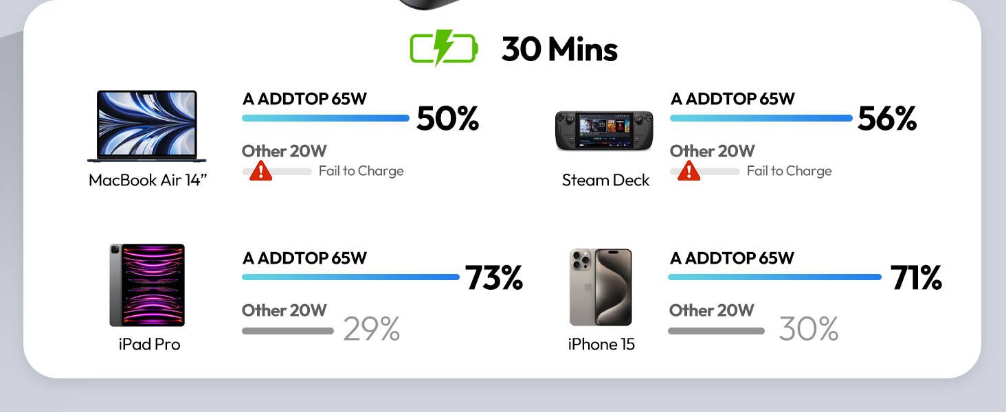 Power Bank ADDTOP 20000mAh 65W: зарядний пристрій для телефону та ноутбука (USB-C, чорний)