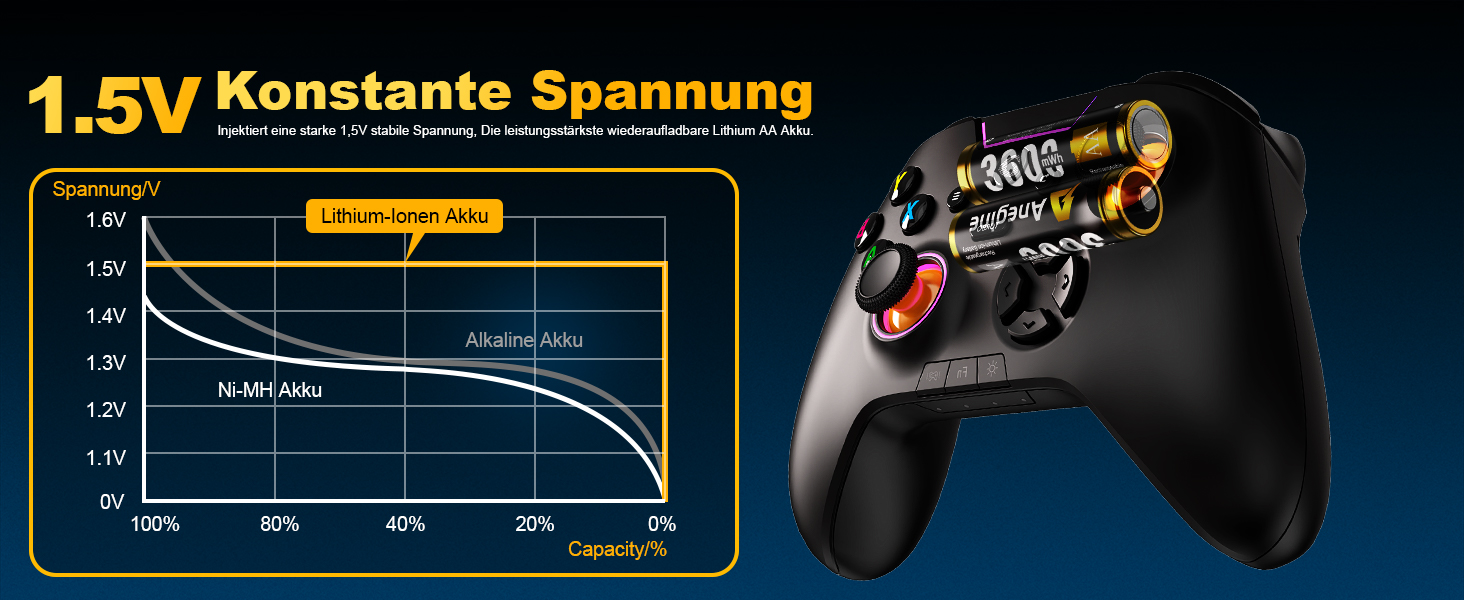 Акумулятори AA Lithium 3600mWh 1.5V з зарядним пристроєм (8 шт.) - до 2000 циклів