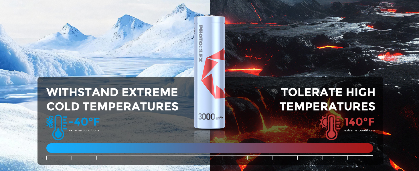 Акумулятори AA перезаряджувані (3000мWh Li-Ion 1.5V + 2700мAh NiMH 1.2V), 4 шт. + інтегрована зарядна станція