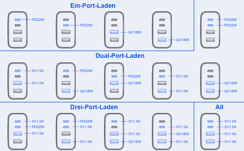 Зарядний пристрій USB-C 2-в-1, 4 порти 40W, PD 3.0 для iPhone 17/16/15/14/13/12/11 Pro/Max/Plus/XR/XS, iPad, Samsung - Швидка зарядка