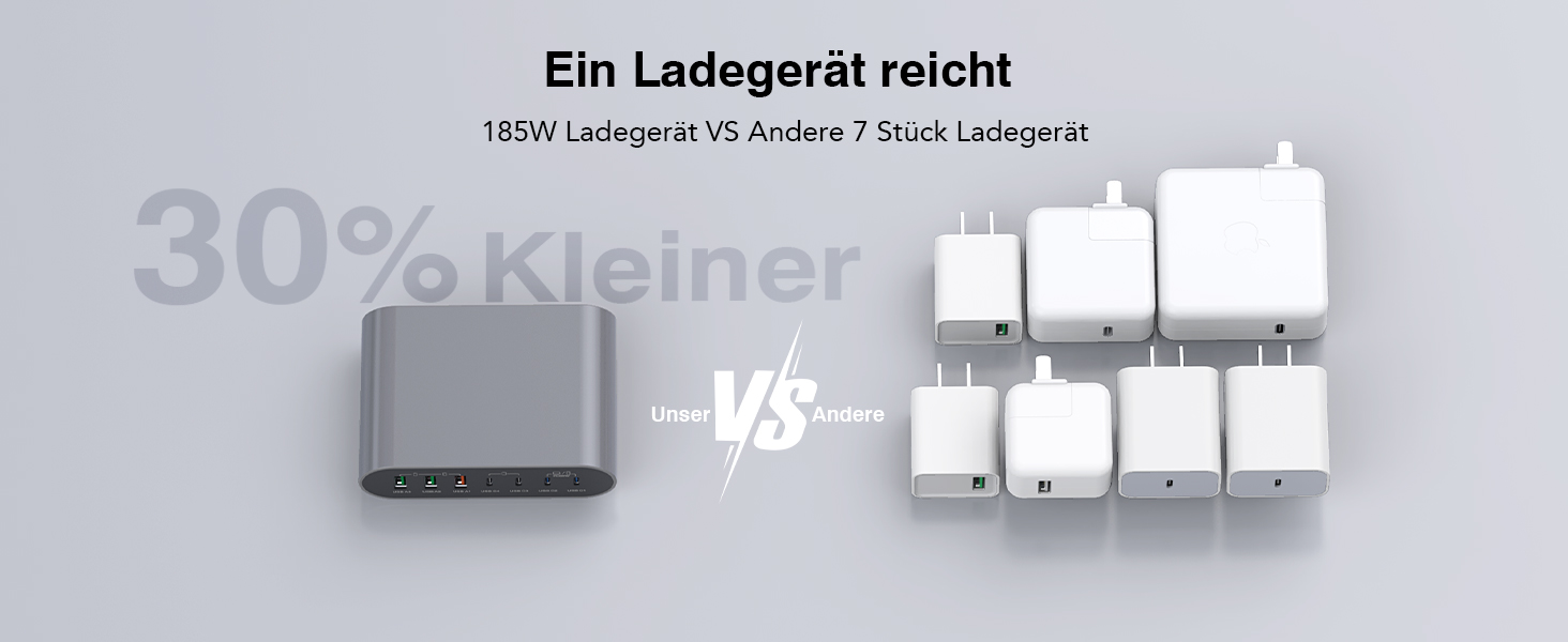 Зарядний пристрій USB-C 185W, мережевий адаптер 7 портів PD3.0 + QC3.0 для MacBook Pro/Air, iPhone 17/16/15 Pro Max, Samsung Galaxy S23/Note20 (Сірий)