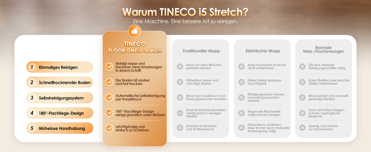 Вертикальний миючий пилосос Tineco i5 Stretch з функцією самоочищення, вологий та сухий прибирання