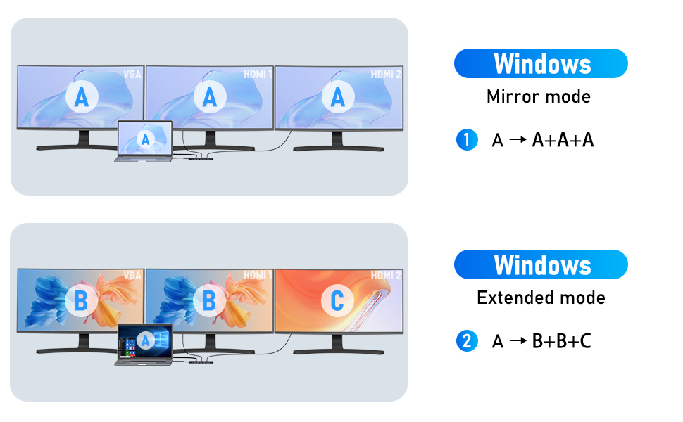 Lemorele USB-C хаб 14-в-1: док-станція з 3 портами дисплея (2 HDMI 4K + VGA), 5 USB-портів (3x USB 3.0), 100W PD, SD/TF кардрідер, аудіо, сумісна з MacBook, Dell, Windows