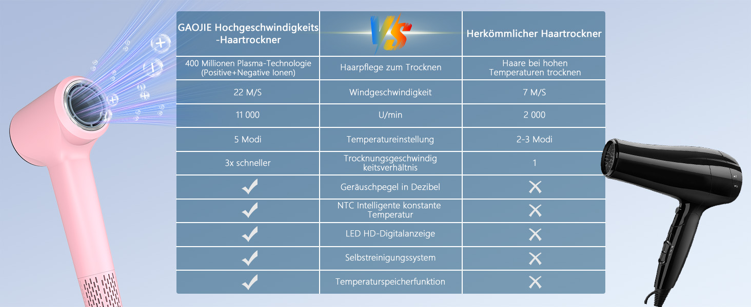 Фен для волосся з плазмою та безщітковим мотором 110 000 об/хв, швидке сушіння, тихий, з магнітною насадкою, для дому та подорожей (Темний, Рожевий)