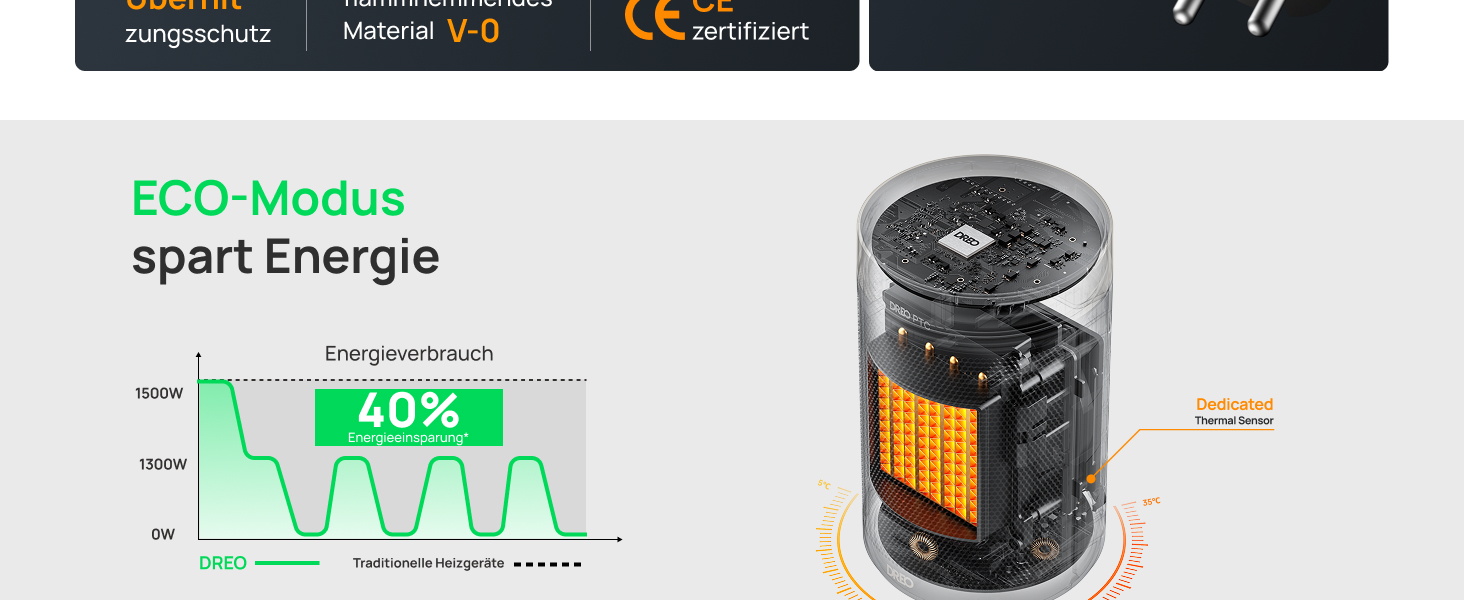 Електричний обігрівач Dreo Atom 316: тихий, 1500W, PTC кераміка, термостат, захист від перегріву та перекидання, таймер 12 годин | Обігрівач для спальні та кімнати