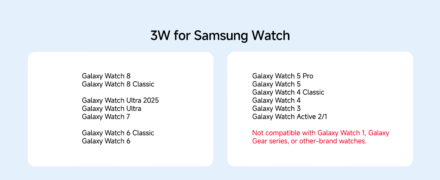 Бездротова зарядка 3-в-1 SwanScout 703S для Samsung Galaxy S26 Ultra/S25/S24/S23, Galaxy Watch 8/8 Classic/Ultra/7/6 та Buds 4/4 Pro - Біла