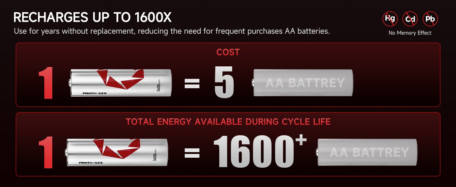 Акумулятори PHOTOOLEX AA Li-ion 1.5V 3000 mWh (8 шт.) — Потужні літієві батарейки з зарядним пристроєм та кейсом для зберігання