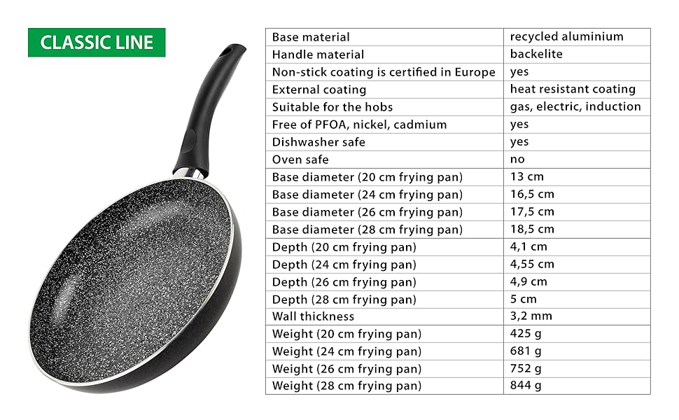 Сковорода антипригарна GadHome Classic 20 см, чорна | Для індукційних плит | Алюмінієва сковорода з ергономічною ручкою | Без PFOA для здорового приготування | Можна мити в посудомийній машині