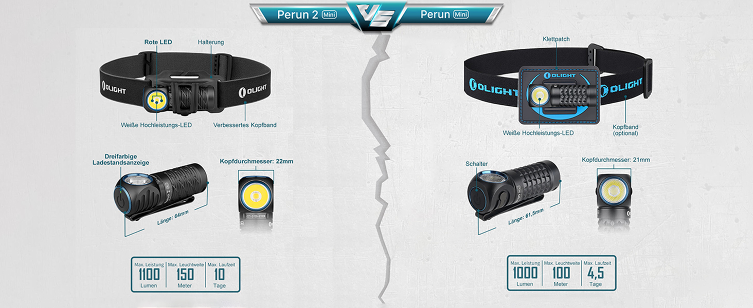 Ліхтар налобний OLIGHT Perun 2 Mini LED 1100 лм, USB, водонепроникний, з червоним світлом, 5 режимів, для кемпінгу та екстрених ситуацій, чорний