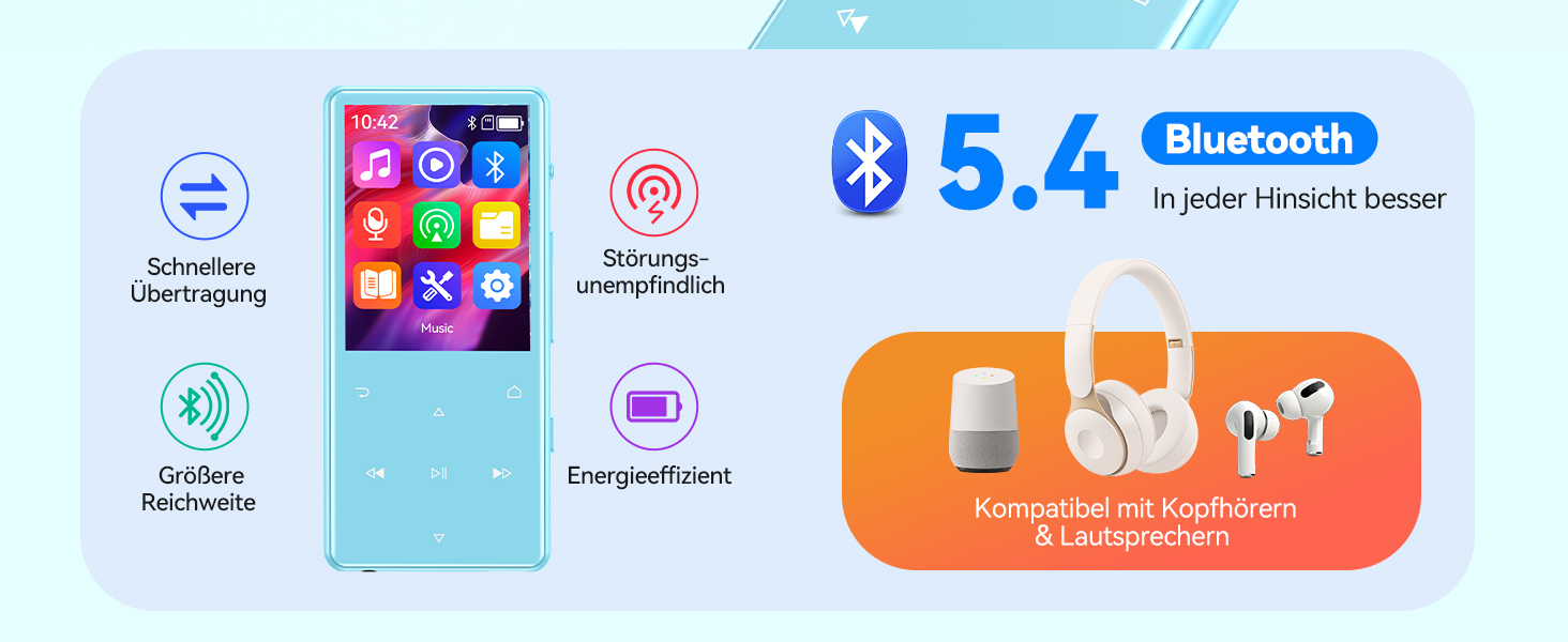 MP3 плеєр AGPTEK 128 ГБ Bluetooth 5.4, 2.4