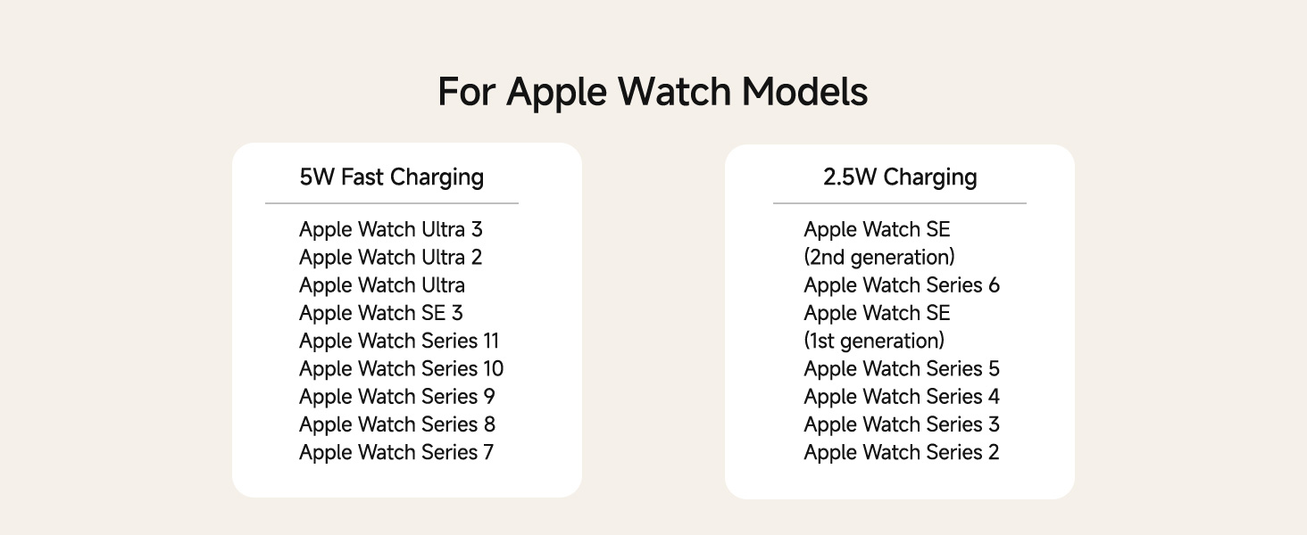 Бездротова зарядка 3-в-1 SwanScout 703A для iPhone 12/13/14/15/16/17, Apple Watch 7/8/9/10/11/Ultra, AirPods Pro 3 – Чорна