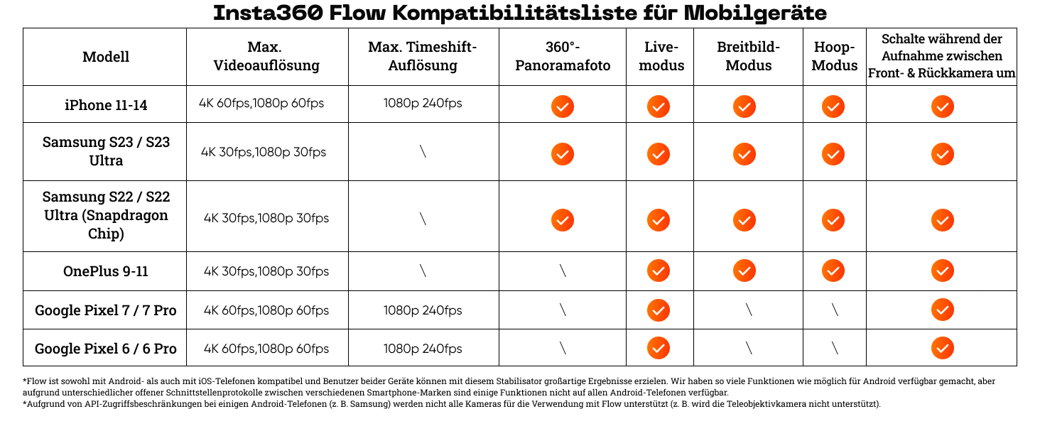 Insta360 Flow - Gimbal для смартфона з автотрекінгом, 3-осьова стабілізація, вбудований селфі-стік та штатив, білий