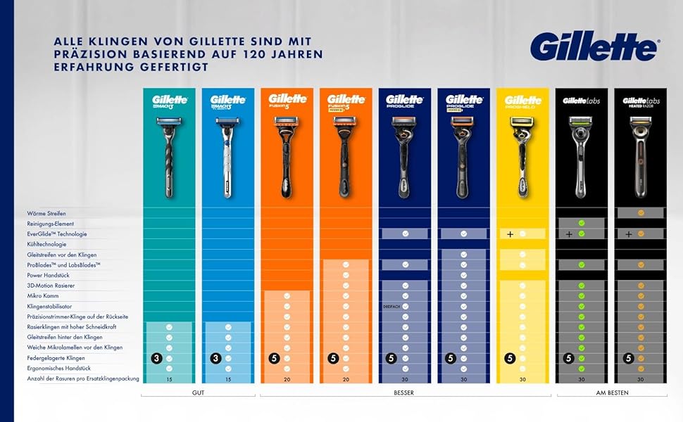 Електрична бритва для чоловіків Gillette Fusion5 ProGlide Power, металевий корпус, чорна