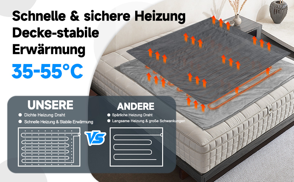 Електрична гріюча ковдра 180x130 см, плюшева ковдра з автовимкненням, 6 таймерів, 6 режимів нагріву, Sleep-Mode, гріюче підлое для дивана та ліжка, сірого кольору, можна прати, швидкий нагрів