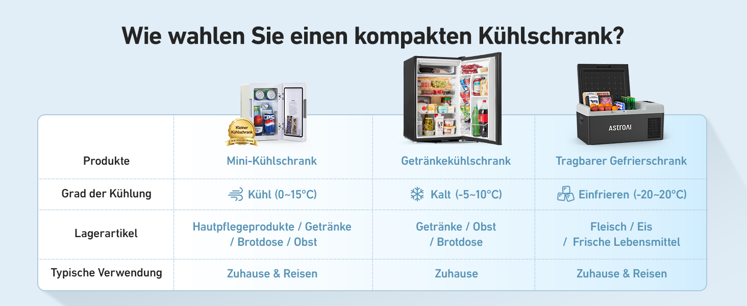 AstroAI Mini Fridge 6 Liter / 8 Cans | Cooler & Warmer | AC/DC | Compact Refrigerator for Bedroom, Car, Drinks, Beauty, Skincare, Travel (Beige)