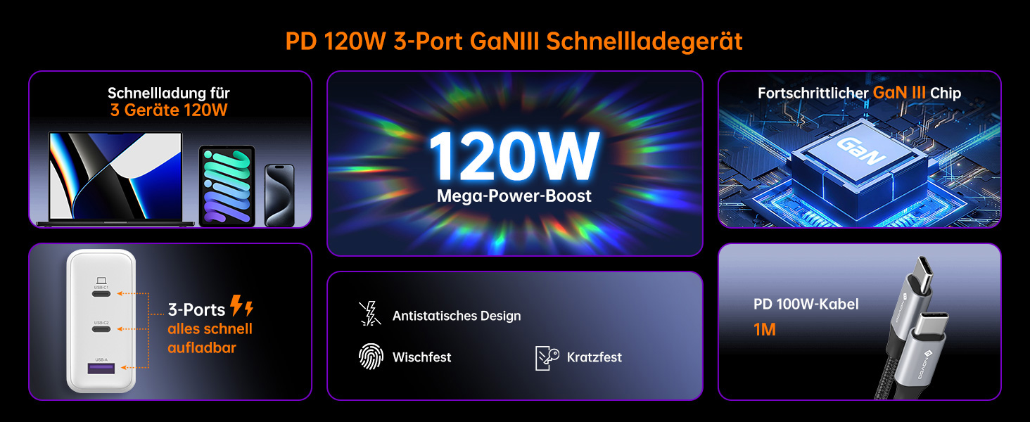 Зарядний пристрій USB-C 120W NOVOO GaN III 3-порти, кабель USB-C PD 100W для MacBook Pro 14