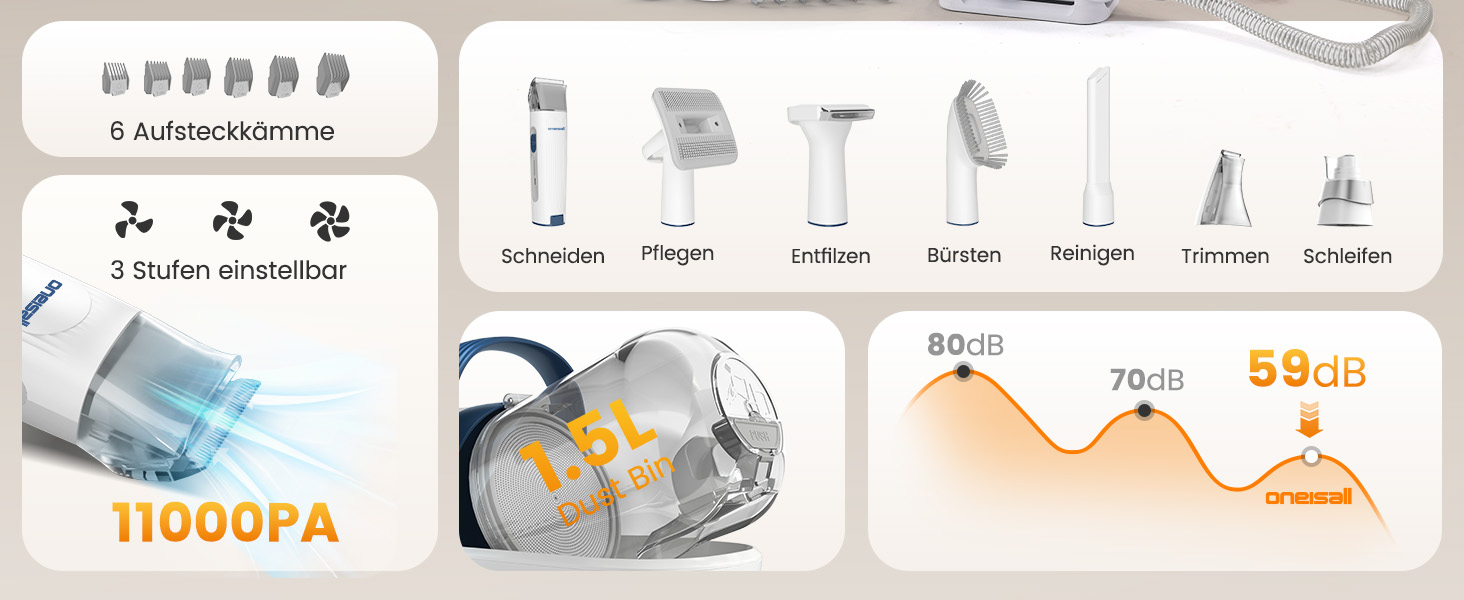 Машинка для стрижки собак Oneisall з пилососом, потужність 12000 Па, збір 99.99% шерсті, тиха, 7 насадок, об'єм контейнера 1.5 л