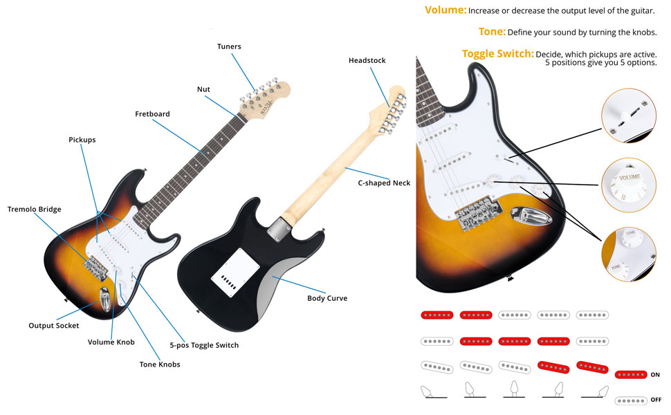 Електрогітара Rocktile Banger's Pack Sunburst (Комплект: підсилювач, тремоло, чохол, кабель, ремінь, медіатори, запасні струни, навчальний матеріал з CD/DVD)