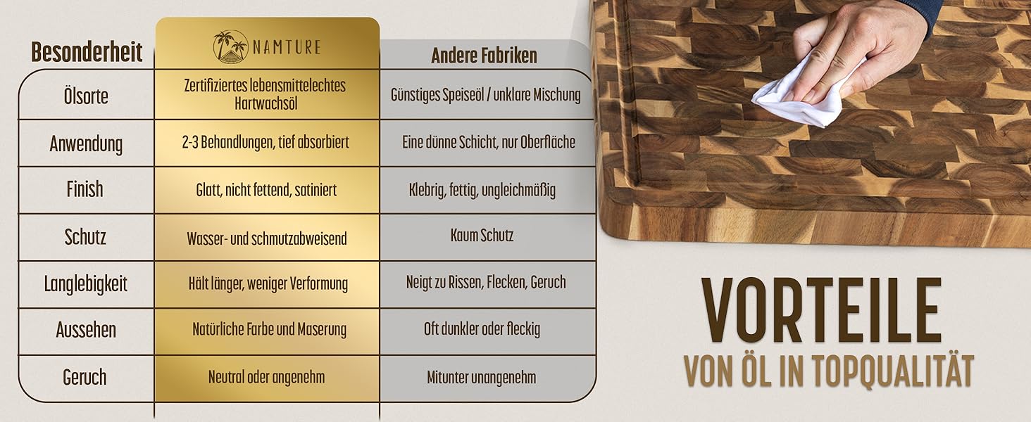 Дерев'яний обробний дошка Hackblock Classic з акації, 45 x 30 см, з канавкою для соку, преміум-якість