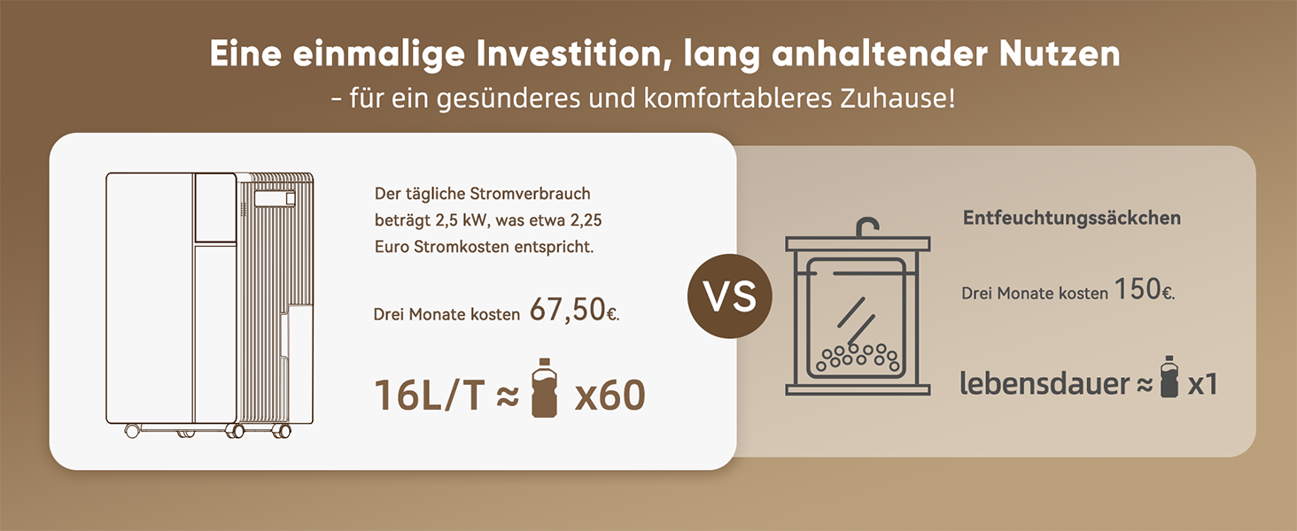 Електричний осушувач повітря Fwoueot 16L/24h для дому: осушувач з компресором для приміщень до 45 м², автоматичне відтанення, 3 режими, таймер 24 години, великий бак 2L, з колесами, для спальні
