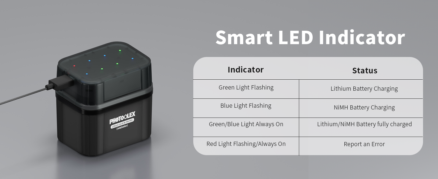 Акумулятори AA перезаряджувані (3000мWh Li-Ion 1.5V + 2700мAh NiMH 1.2V) з гібридним зарядним пристроєм та боксом для зберігання (4 шт.)