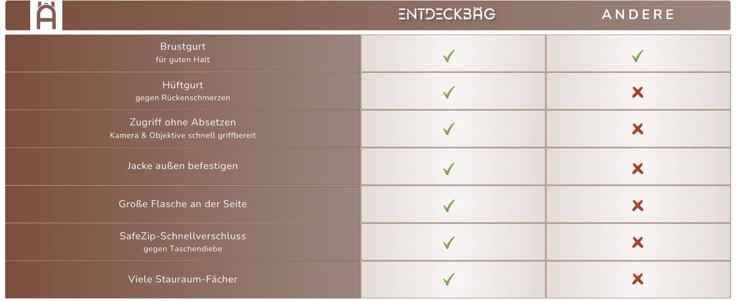 Чорний рюкзак для камери: захист від крадіжок, відділення для ноутбука 14