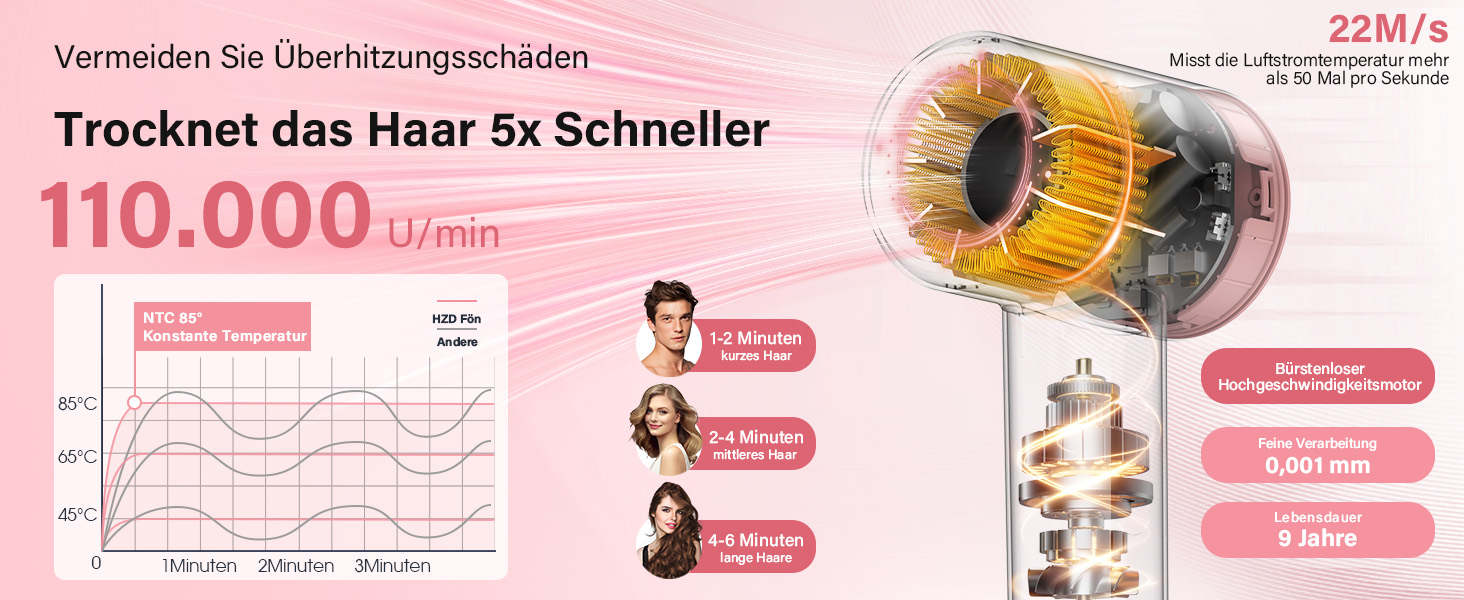 Фен з дифузором, 57dB, швидке сушіння, для подорожей та дому (рожевий)