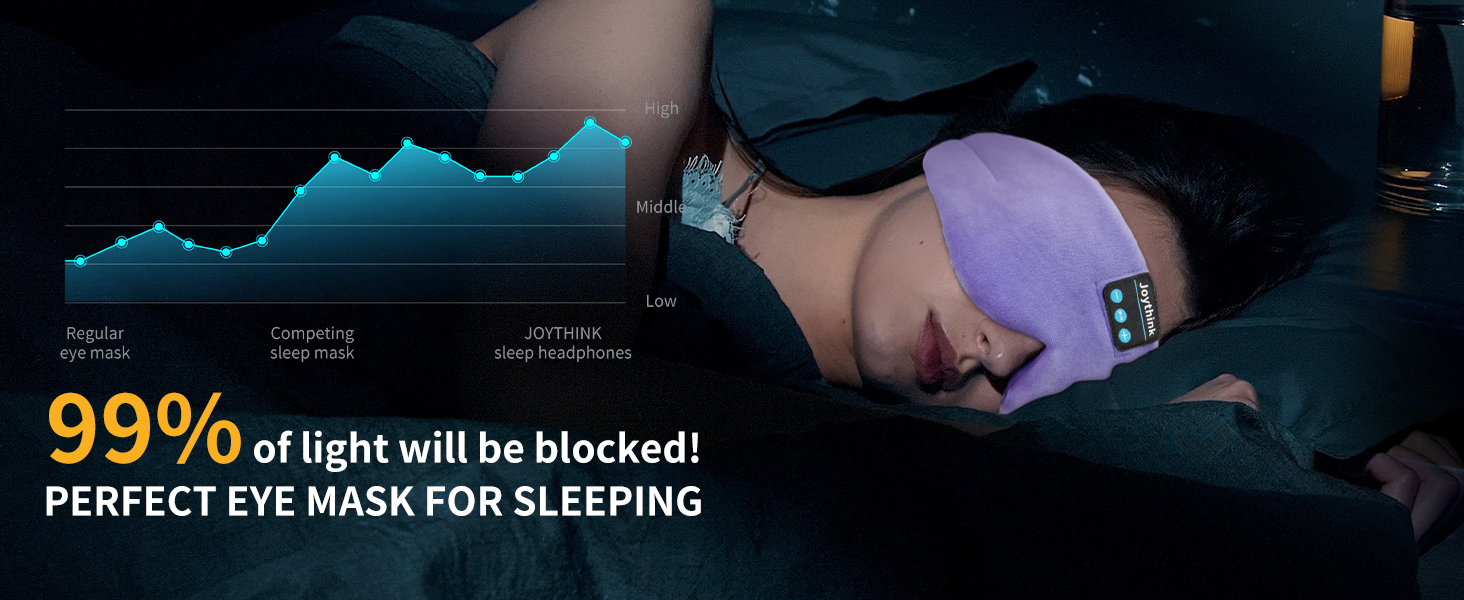 Маска для сну Joythink з Bluetooth 5.3 та навушниками, шовкова, для бічних положень, 16 год автономії, періння для подорожей, медитації (Ліловий)
