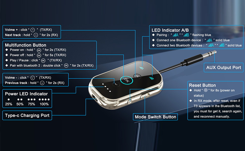 Bluetooth 5.4 адаптер-ресивер 2-в-1 SINZONeu з aptX HD та Dual Link для ТВ, авто та літака, підтримка двох навушників одночасно