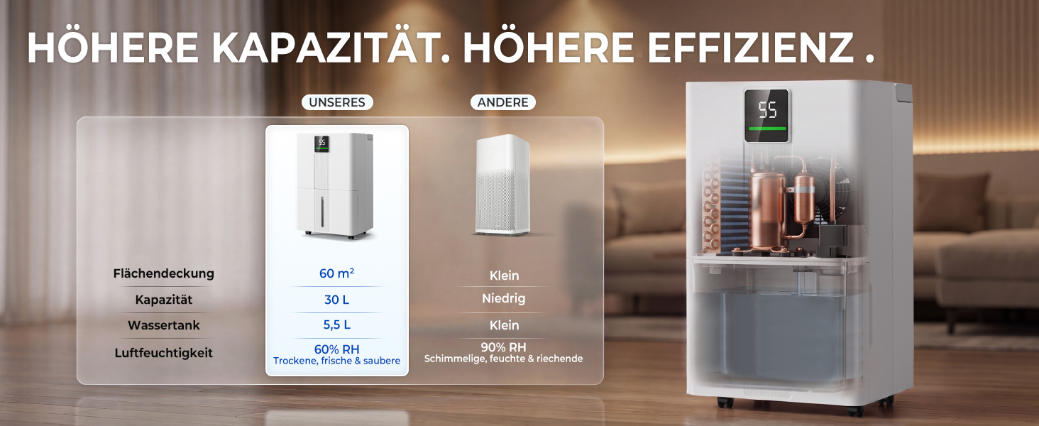 Осушувач повітря Airfish 30 л/добу, Smart WiFi, резервуар 5.5 л, з таймером та авторозморожуванням для дому, ванної та спальні