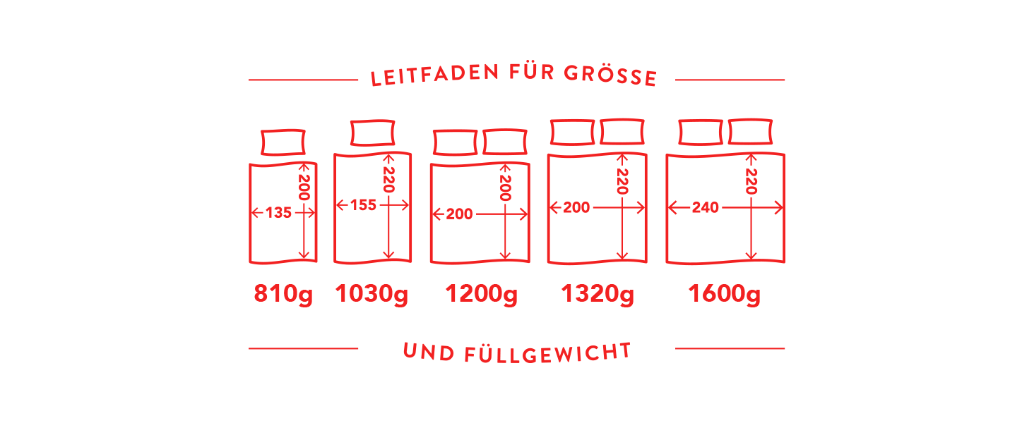 Ковдра John Cotton New Way 200x220 - інноваційна дихаюча ковдра для алергіків | Сертифікована Oeko-Test | Ідеальна для весни та осені | Тепла зимова ковдра 200x200 см