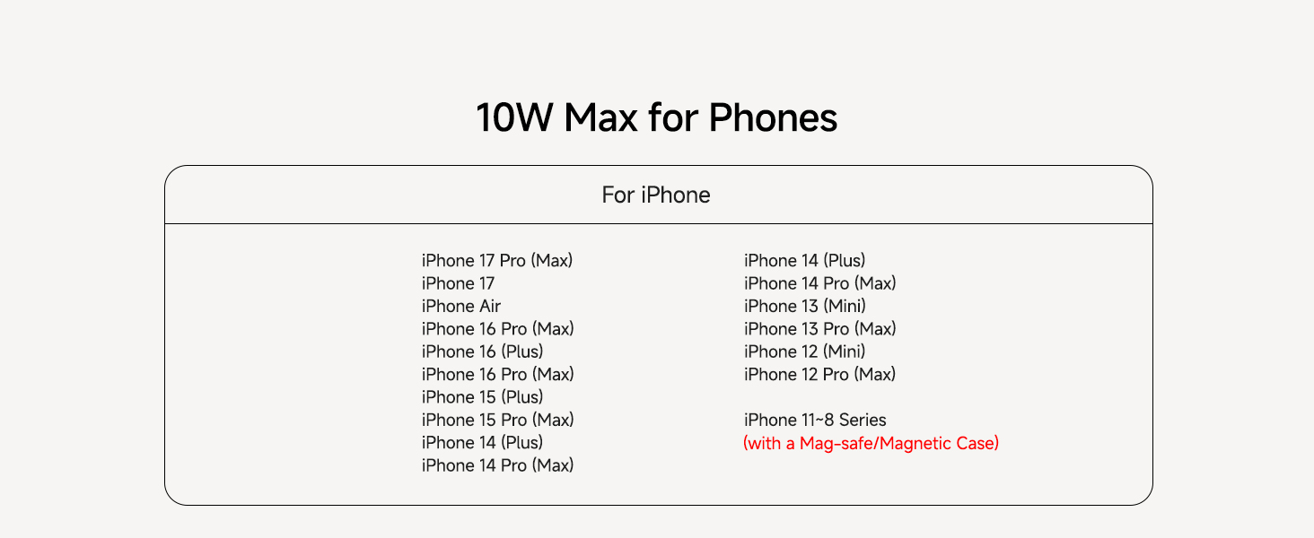 Бездротова зарядка SwanScout для iPhone 17/Air, AirPods Pro 3/2, 2 телефони, чорний