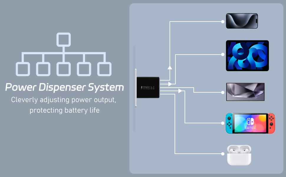 Мережевий адаптер USB C 50W 5 портів (2 USB C + 3 USB A) для iPhone, iPad, Samsung Galaxy, Google - білий/чорний