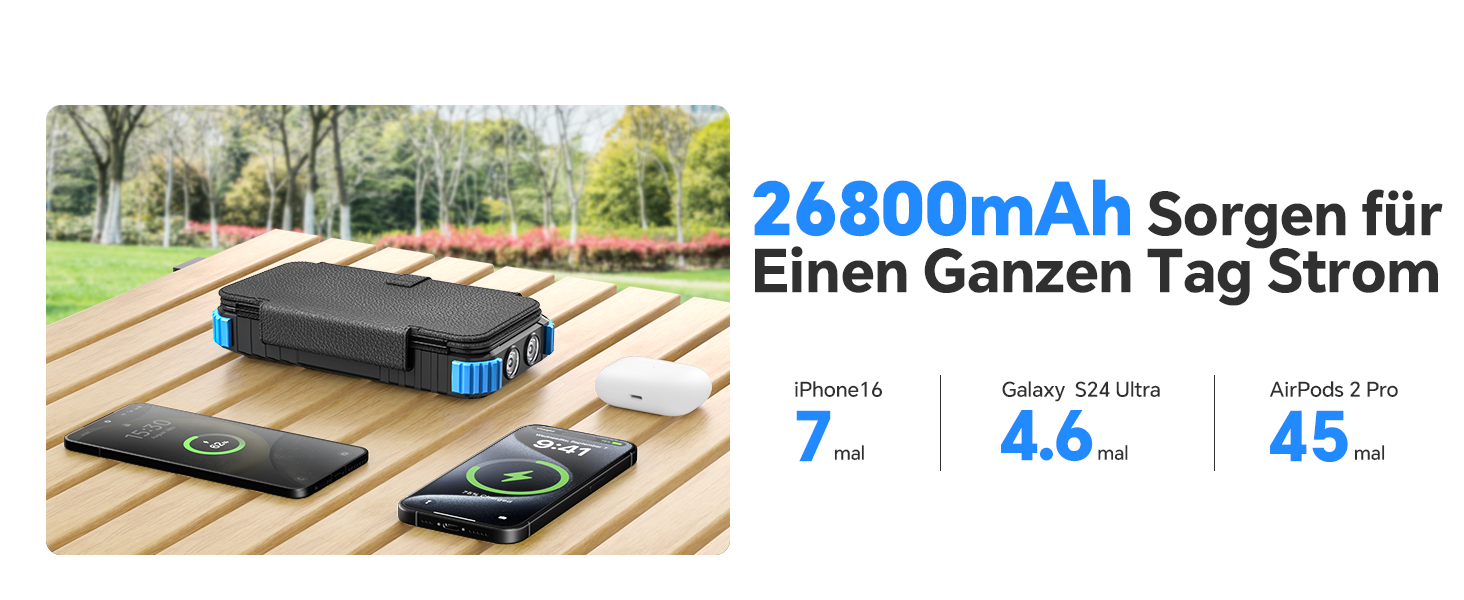 Powerbank Solar 26800mAh з USB-C, 5 виходів, водонепроникний, з карабіном та ліхтариком, для кемпінгу, телефонів та планшетів (блакитний)