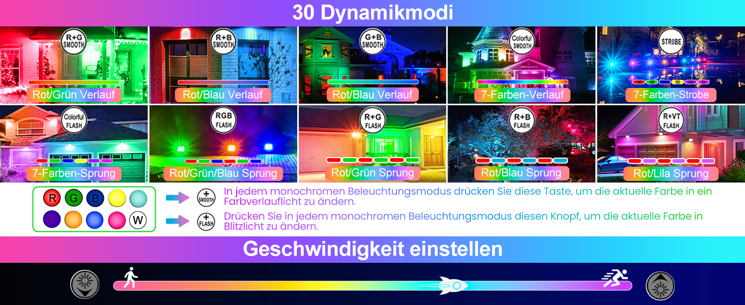 Сонячний RGB прожектор CLV з пультом, IP66, 10 кольорів, 6 рівнів яскравості, 30 режимів, диміруємий LED світильник з таймером і пам’яттю для саду та вечірок
