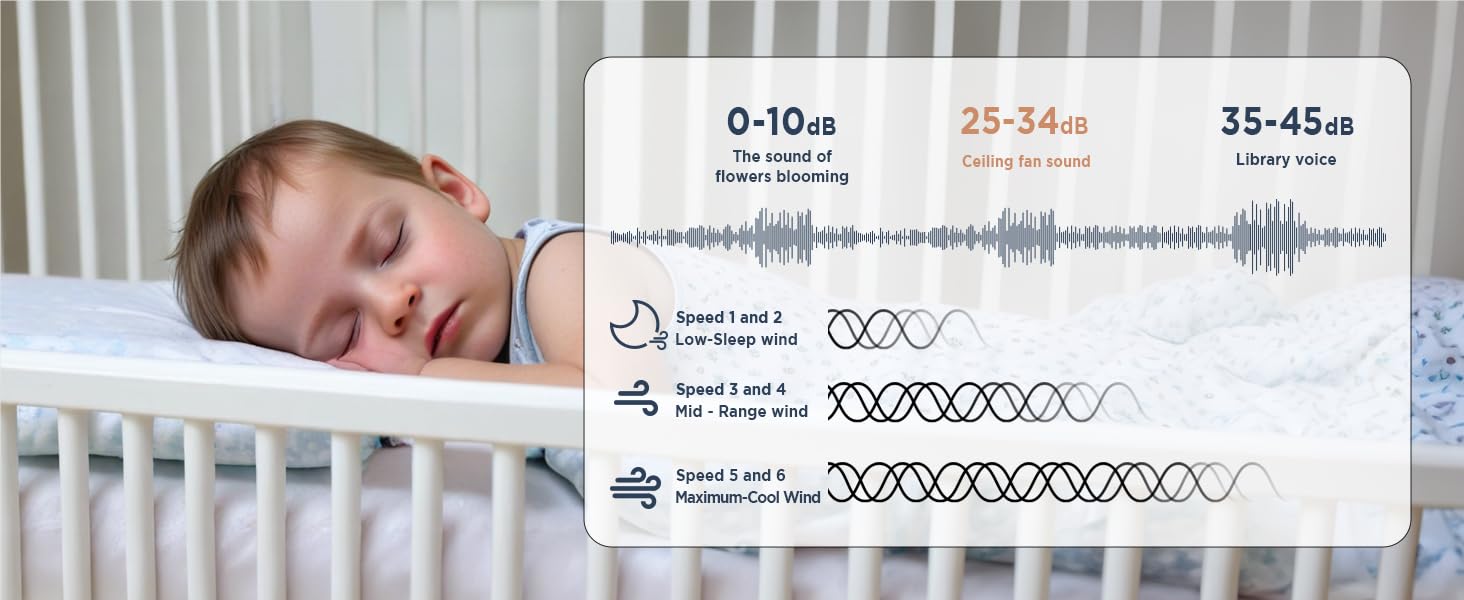 Стеляний вентилятор 91 см для маленьких кімнат: сучасний вентилятор з регульованим освітленням та дистанційним керуванням – реверсивний, тихий, з 6 швидкостями для маленьких спалень - 230V бронза+горіх