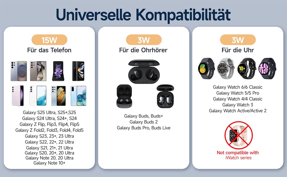 Бездротова зарядка MANKIW 3-в-1 для Samsung Galaxy: S25/S24/S23/S22/S21/S20, Z Fold 6/5/4/3, Watch 7/6/5/4/3/Active, Buds+/2/Pro/Live (Чорний)