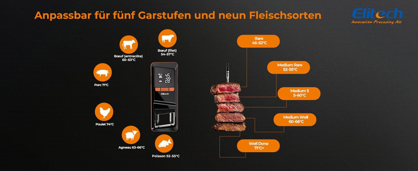 Bluetooth термометр для м'яса Elitech з двома зондами, IP67, 0-300°C, для гриля, духовки, ротисерії, фритюрниці, кухні