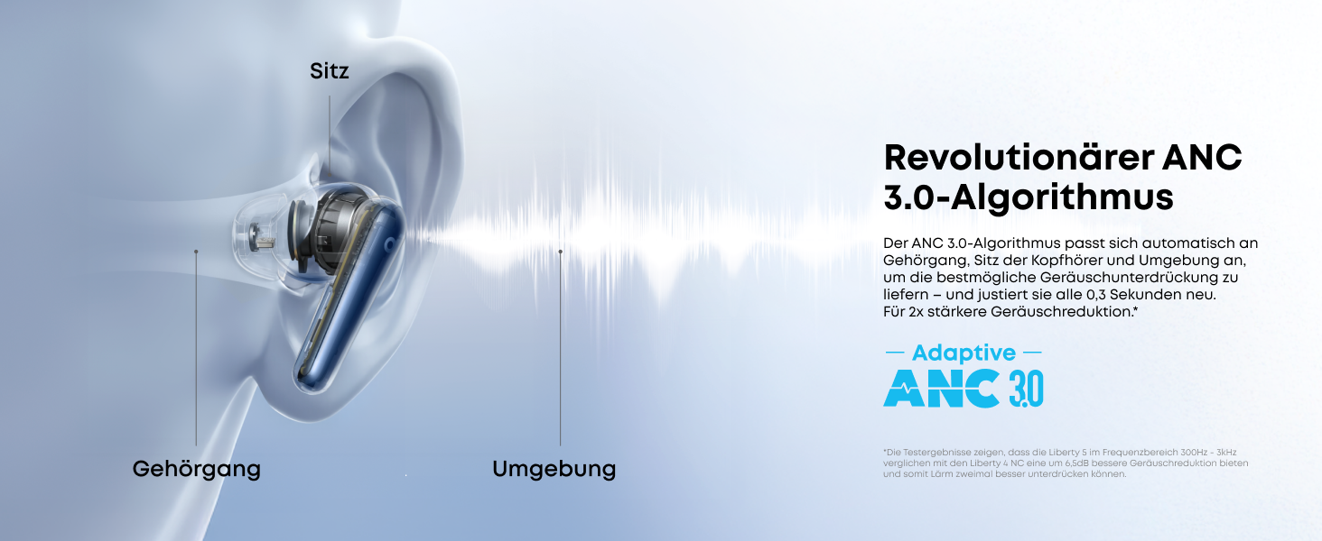 Soundcore Liberty 5: Бездротові навушники Anker з активним шумозаглушенням, Dolby Audio, швидкою зарядкою та 6 мікрофонами (Ozean-Blau)