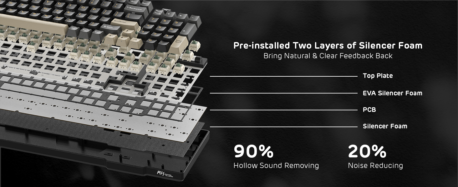 Механічна клавіатура RK ROYAL KLUDGE RK96 RGB Limited Ed з підсвічуванням, 96 клавіш, бездротовий з'єднання (BT5.0/2.4G/USB-C), Hot-Swap, підтримка програмного забезпечення, лінійні перемикачі, підставка для зап'ястя, QWERTY, колір: хромо-зелений, Eclipse Black