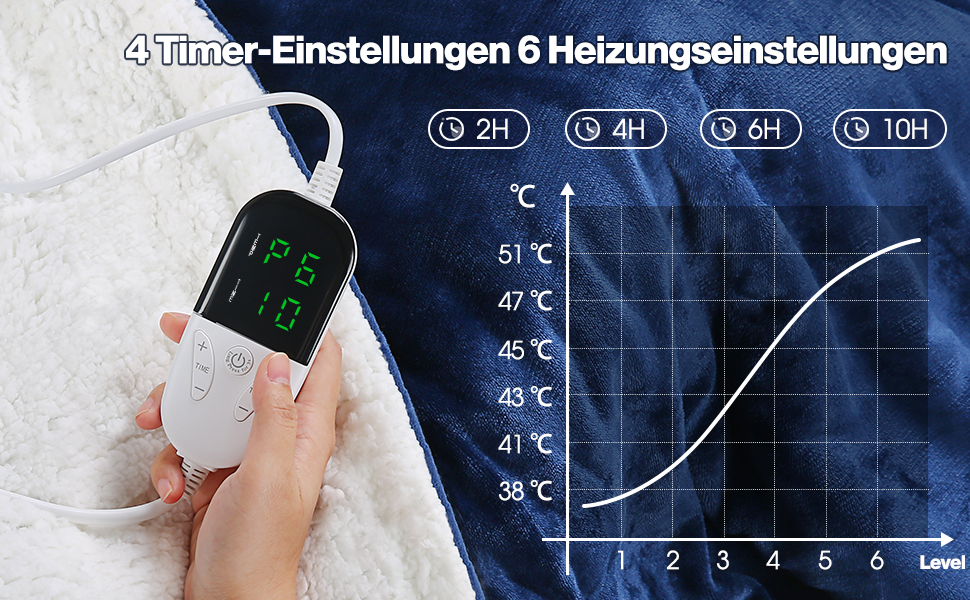 Електрична ковдра OneAmg з таймером та пультом, 155x180 см, 6 режимів нагріву, блакитна
